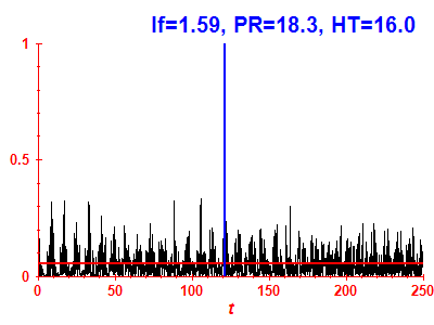 Survival probability